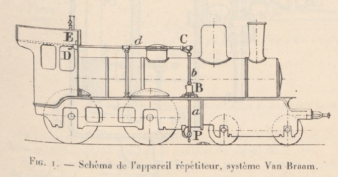 Schéma de lappareil répétiteur système Van -Braam